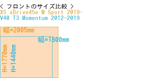 #X5 xDrive45e M Sport 2019- + V40 T3 Momentum 2012-2019